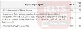 Chuẩn Đầu Ra Tiếng Anh Đại Học Mở Tphcm 2024