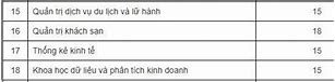 Điểm Xét Học Bạ Đại Học Kinh Tế Đà Nẵng 2022