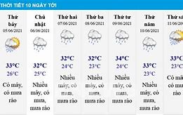 Dự Báo Thời Tiết Thành Phố Hà Nội 10 Ngày Tới Accuweather Today