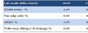 Lãi Suất Ngân Hàng Chính Sách Cho Sinh Viên Vay