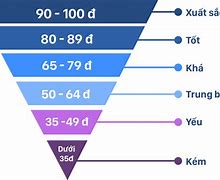 Rèn Luyện Sức Khoẻ Tiếng Anh Là Gì