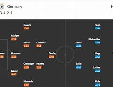 Soi Kèo Đức Vs Hungary Với