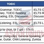 Trường Anh Ngữ Nam Mỹ Ở Đâu Tốt Nhất Tphcm 2024