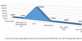 Vay Vốn Nước Sạch 2022 Được Bao Nhiêu Tiền